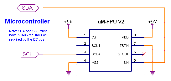 I2C