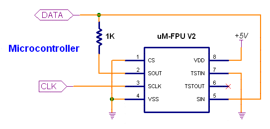 SPI-2