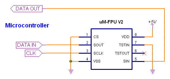 SPI-3